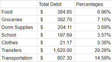 Table screenshot