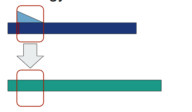 Visual representation of convolution 2
