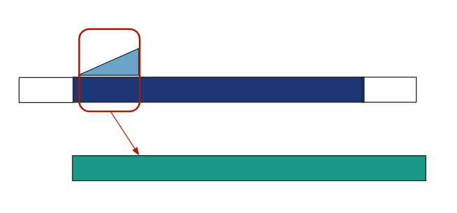 Visual representation of convolution 3
